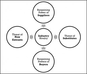 Bargaining Power