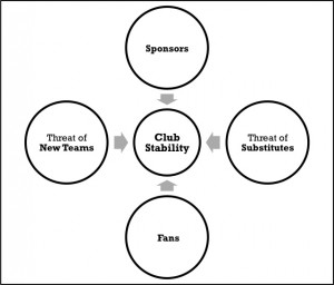 Club Stability 1