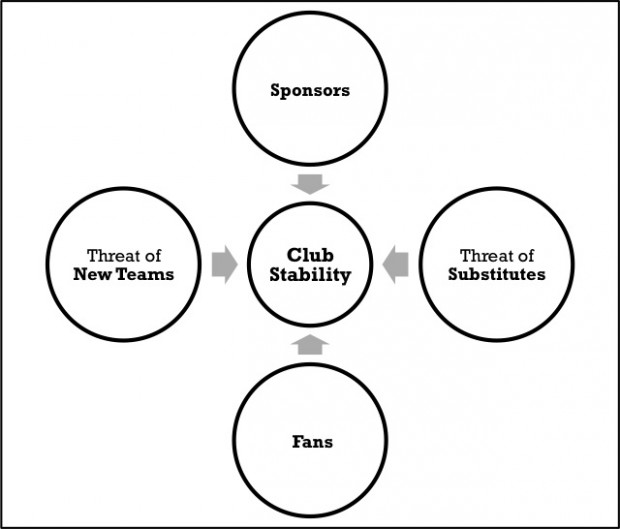 Club Stability 1